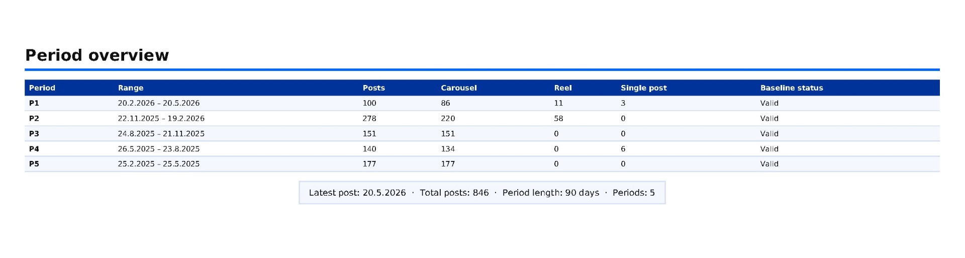 The Peak Seek report slide 10 of 13